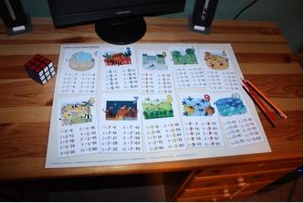 Tabliczka mnożenia - ćwiczenia