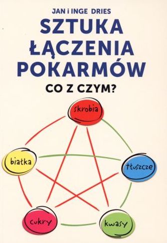 Sztuka łączenia pokarmów. Co z czym?