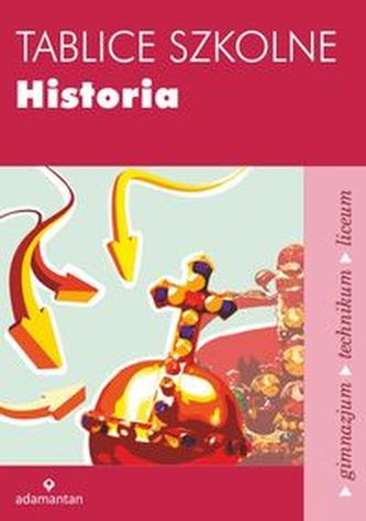 Tablice szkolne. Historia. Gimnazjum / technikum / liceum Tablice szkolne. Historia. Gimnazjum / technikum / liceum