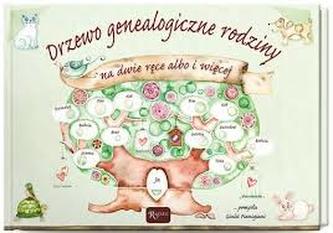 Drzewo genealogiczne rodziny
