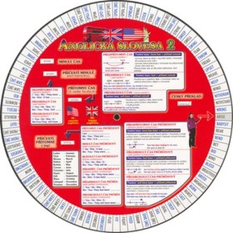 Anglická nepravidelná slovesa 2