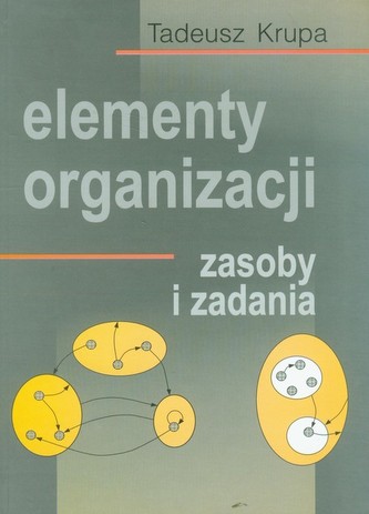 Elementy organizacji Elementy organizacji