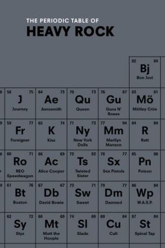 The Periodic Table of Heavy Rock