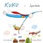 Kuku i supertata