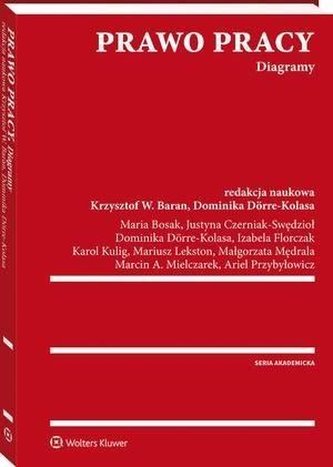Prawo pracy. Diagramy