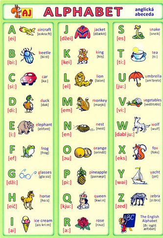 Alphabet - anglická abeceda