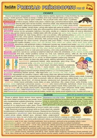 Prehľad prírodopisu pre ZŠ (2.diel)