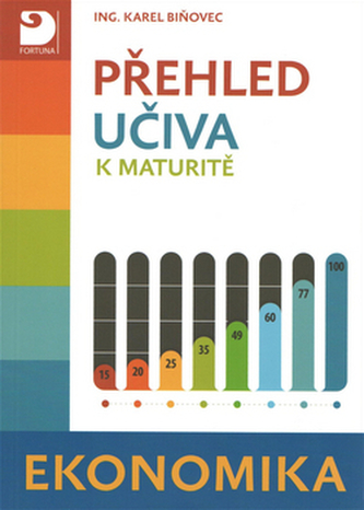 Přehled učiva k maturitní zkoušce z ekonomiky