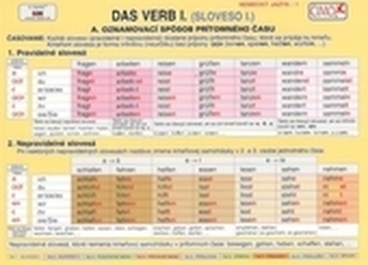 Nemecký jazyk  - kompletná sada