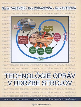 Technológie opráv v údržbe strojov