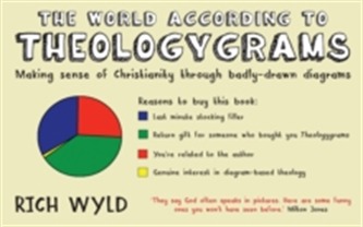 The World According to Theologygrams