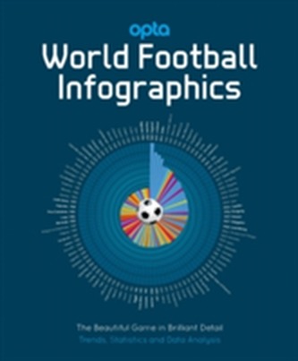 Opta: World Football Infographics