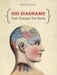 100 Diagrams That Changed The World