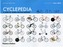 Cyclepedia: A Tour of Iconic Bicycle Design