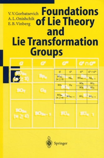 Lie Groups and Lie Algebras I