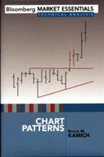CHART PATTERNS