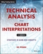 Technical Analysis and Chart Interpretations