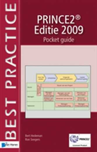 Prince2 - Pocket Guide