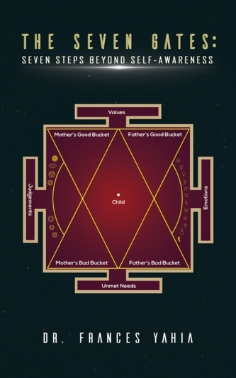 The Seven Gates: Seven Steps Beyond Self-Awareness