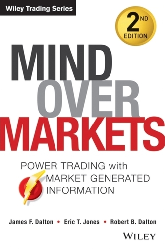 Mind Over Markets