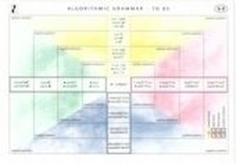 Algorithmic Grammar To Be