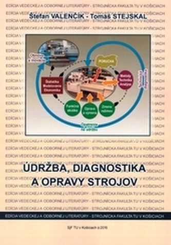 Údržba, diagnostika a opravy strojov