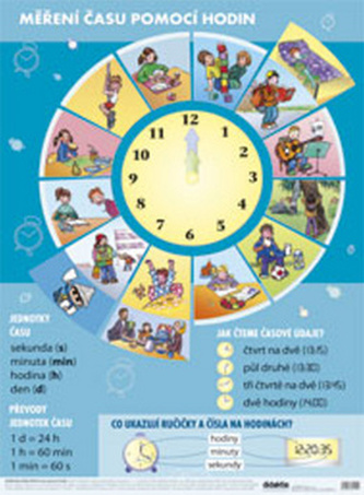 Plakát času a ročních období