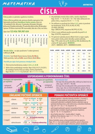 Matematika – Čísla