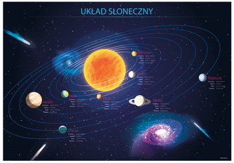 Podkład oklejany Układ słoneczny, Derform