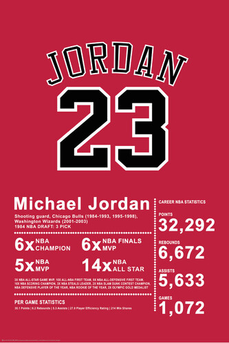 Plakát, Obraz - Dress Basketball, 61 × 91.5 cm