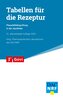 Tabellen für die Rezeptur