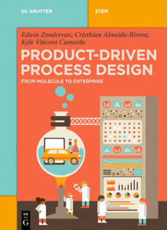 Product-Driven Process Design