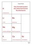Das Periodensystem des Österreichischen Bundesheeres