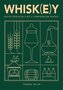 Whisk(e)y. Notes degustacyjny z kompendium wiedzy