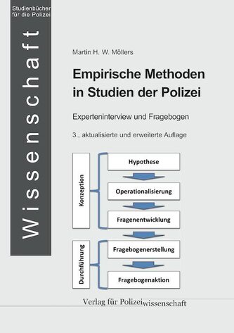 Empirische Methoden in Studien der Polizei