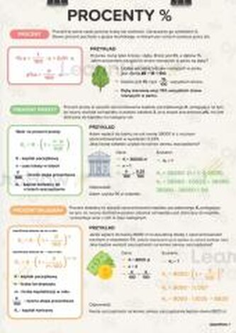 Plakat edukacyjny - Procenty A3