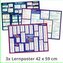 mindmemo Lernposter 3er Set - Englisch ZEITEN + WORTARTEN + GRUNDWORTSCHATZ lernen Grammatik verständlich erklärt Grundwissen Le