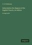 Subscription the disgrace of the English Church; 1st edition