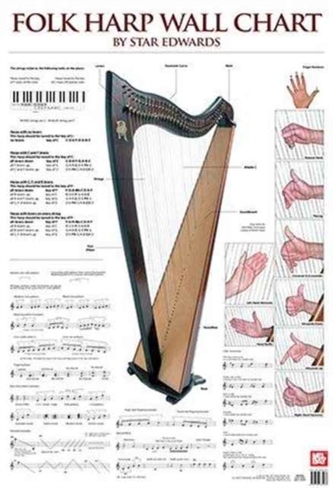 FOLK HARP WALL CHART FOLK HARP WALL CHART