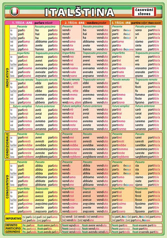 Italština - časování sloves