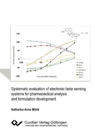 Systematic evaluation of electronic taste sensing systems for pharmaceutical analysis and formulation development