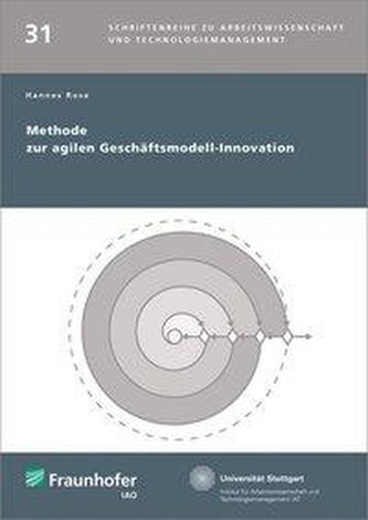 Methode zur agilen Geschäftsmodell-Innovation.