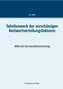 Tabellenwerk der vorschüssigen Restwertverteilungsfaktoren