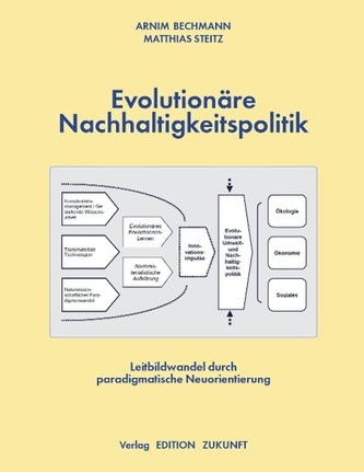 Evolutionäre Nachhaltigkeitspolitik
