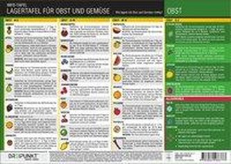 Lagertafel Obst & Gemüse