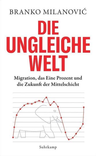 Die ungleiche Welt