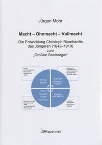 Macht - Ohnmacht - Vollmacht.