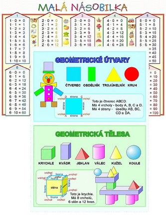 Malá násobilka / Geometrické tvary (karta)
