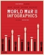 World War II: Infographics