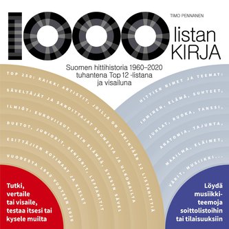 1000 listan kirja